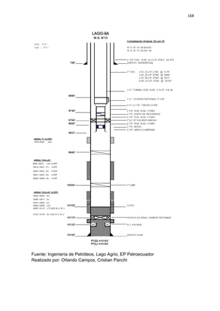 168
Fuente: Ingeniería de Petróleos, Lago Agrio, EP Petroecuador
Realizado por: Orlando Campos, Cristian Panchi
 
