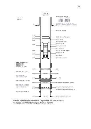 169
Fuente: Ingeniería de Petróleos, Lago Agrio, EP Petroecuador
Realizado por: Orlando Campos, Cristian Panchi
 
