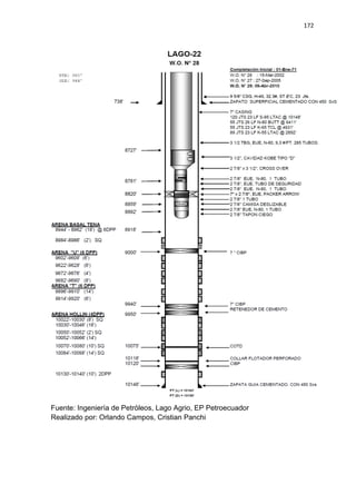 172
Fuente: Ingeniería de Petróleos, Lago Agrio, EP Petroecuador
Realizado por: Orlando Campos, Cristian Panchi
 