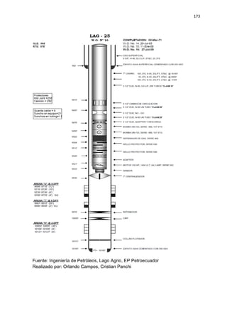 173
Fuente: Ingeniería de Petróleos, Lago Agrio, EP Petroecuador
Realizado por: Orlando Campos, Cristian Panchi
 