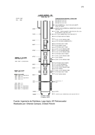 175
Fuente: Ingeniería de Petróleos, Lago Agrio, EP Petroecuador
Realizado por: Orlando Campos, Cristian Panchi
 
