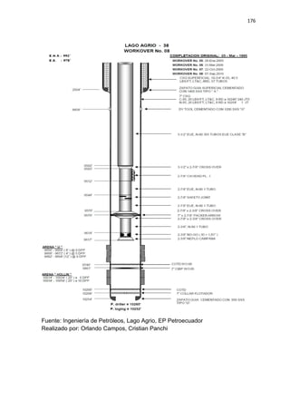 176
Fuente: Ingeniería de Petróleos, Lago Agrio, EP Petroecuador
Realizado por: Orlando Campos, Cristian Panchi
 