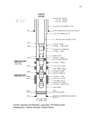 177
Fuente: Ingeniería de Petróleos, Lago Agrio, EP Petroecuador
Realizado por: Orlando Campos, Cristian Panchi
 