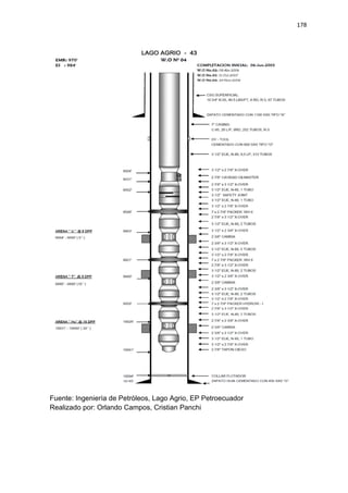 178
Fuente: Ingeniería de Petróleos, Lago Agrio, EP Petroecuador
Realizado por: Orlando Campos, Cristian Panchi
 
