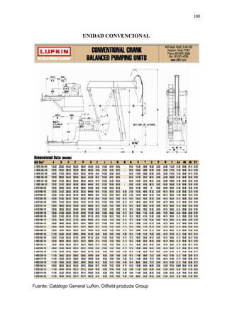 180
UNIDAD CONVENCIONAL
Fuente: Catálogo General Lufkin, Oilfield products Group
 