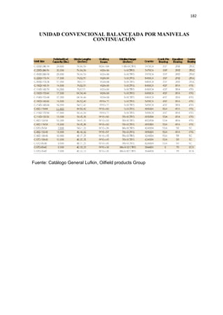 UNIDAD CONVEN
Fuente: Catálogo General Lufkin, Oilfield products Group
UNIDAD CONVENCIONAL BALANCEADA POR MANIVELAS
CONTINUACIÓN
Fuente: Catálogo General Lufkin, Oilfield products Group
182
IONAL BALANCEADA POR MANIVELAS
 