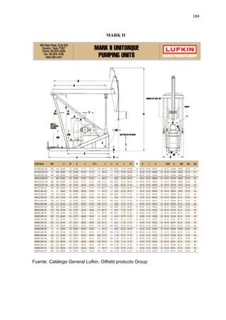 Fuente: Catálogo General Lufkin, Oilfield products Group
MARK II
Fuente: Catálogo General Lufkin, Oilfield products Group
184
 