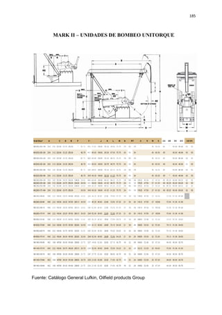 MARK II – UNIDADES DE BOMBEO UNITORQUE
Fuente: Catálogo General Lufkin, Oilfield products Group
UNIDADES DE BOMBEO UNITORQUE
Fuente: Catálogo General Lufkin, Oilfield products Group
185
UNIDADES DE BOMBEO UNITORQUE
 