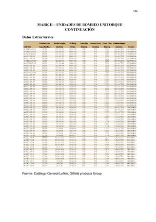 MARK II – UNIDADES DE BOMBEO UNITORQUE
Datos Estructurales
Fuente: Catálogo General Lufkin, Oilfield products Group
UNIDADES DE BOMBEO UNITORQUE
CONTINUACIÓN
Fuente: Catálogo General Lufkin, Oilfield products Group
186
UNIDADES DE BOMBEO UNITORQUE
 