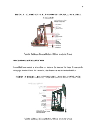8
FIGURA 1.2 ELEMENTOS DE LA UNIDAD CONVENCIONAL DE BOMBEO
MECÁNICO
Fuente: Catálogo General Lufkin, Oilfield products Group.
UNIDAD BALANCEADA POR AIRE
La unidad balanceada a aire utiliza un sistema de palanca de clase III, con punto
de apoyo en el extremo del balancín y es de empuje ascendente simétrico.
FIGURA 1.3 ESQUEMA DEL SISTEMA NEUMÁTICO DEL CONTRAPESO
Fuente: Catálogo General Lufkin, Oilfield products Group.
 