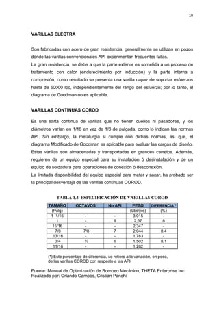 19
VARILLAS ELECTRA
Son fabricadas con acero de gran resistencia, generalmente se utilizan en pozos
donde las varillas convencionales API experimentan frecuentes fallas.
La gran resistencia, se debe a que la parte exterior es sometida a un proceso de
tratamiento con calor (endurecimiento por inducción) y la parte interna a
compresión; como resultado se presenta una varilla capaz de soportar esfuerzos
hasta de 50000 lpc, independientemente del rango del esfuerzo; por lo tanto, el
diagrama de Goodman no es aplicable.
VARILLAS CONTINUAS COROD
Es una sarta continua de varillas que no tienen cuellos ni pasadores, y los
diámetros varían en 1/16 en vez de 1/8 de pulgada, como lo indican las normas
API. Sin embargo, la metalurgia si cumple con dichas normas, así que, el
diagrama Modificado de Goodman es aplicable para evaluar las cargas de diseño.
Estas varillas son almacenadas y transportadas en grandes carretos. Además,
requieren de un equipo especial para su instalación ó desinstalación y de un
equipo de soldadura para operaciones de conexión ó desconexión.
La limitada disponibilidad del equipo especial para meter y sacar, ha probado ser
la principal desventaja de las varillas continuas COROD.
TABLA 1.4 ESPECIFICACIÓN DE VARILLAS COROD
TAMAÑO OCTAVOS No API PESO DIFERENCIA *
(Pulg) (Lbs/pie) (%)
1 1/16 - - 3,015 -
1 - 8 2,67 8
15/16 - - 2,347 -
7/8 7/8 7 2,044 8,4
13/16 - - 1,763 -
3/4 ¾ 6 1,502 8,1
11/16 - - 1,262 -
(*) Este porcentaje de diferencia, se refiere a la variación, en peso,
de las varillas COROD con respecto a las API
Fuente: Manual de Optimización de Bombeo Mecánico, THETA Enterprise Inc.
Realizado por: Orlando Campos, Cristian Panchi
 
