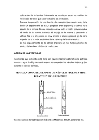 23
colocación de la bomba únicamente se requieren sacar las varillas sin
necesidad de tener que sacar la tubería de producción.
Durante la operación de una bomba, de cualquier tipo mencionado, debe
existir un espacio libre de 8 a 24 pulgadas entre el pistón y la válvula fija o
zapata de la bomba. Si éste espacio es muy corto el pistón golpeará sobre
el fondo de la bomba, dañando el anclaje de la misma o pescando la
válvula fija y si el espacio es muy amplio el pistón golpeará en la parte
superior de la bomba, sacándola de la zapata y dañando el equipo.
El mal espaciamiento de la bomba originará un mal funcionamiento del
equipo de bombeo, pérdida de producción.
ACCIÓN DE LAS VÁLVULAS
Asumiendo que la bomba está llena con líquido incompresible tal como petróleo
muerto o agua. La Figura muestra cómo se comportan las válvulas viajeras y fijas
durante el ciclo de bombeo.
FIGURA 1.9 COMPORTAMIENTO DE LAS VÁLVULAS VIAJERAS Y FIJAS
DURANTE UN CICLO DE BOMBEO
Fuente: Manual de Optimización de Bombeo Mecánico, THETA Enterprise Inc.
 