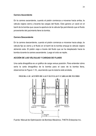 24
Carrera Ascendente
En la carrera ascendente, cuando el pistón comienza a moverse hacia arriba, la
válvula viajera cierra y levanta las cargas del fluido. Esto genera un vació en el
barril de la bomba que causa la apertura de la válvula fija permitiendo que el fluido
proveniente del yacimiento llene la bomba.
Carrera Descendente
En la carrera descendente, cuando el pistón comienza a moverse hacia abajo, la
válvula fija se cierra y el fluido en el barril de la bomba empuja la válvula viajera
abriendo esta. El pistón viaja a través del fluido que se ha desplazado hacia la
bomba durante la carrera ascendente. Luego el ciclo se repite.
ACCIÓN DE LAS VÁLVULAS Y CARGAS DE FLUIDO
Una carta dinagráfica es un gráfico de carga versus posición. Para entender cómo
sería la carta dinagráfica de la bomba para el caso de la bomba llena,
observemos la Figura 1.10., asumiendo que la tubería está anclada.
FIGURA 1.10 ACCIÓN DE LAS VÁLVULAS Y CARGAS DE FLUIDO
Fuente: Manual de Optimización de Bombeo Mecánico, THETA Enterprise Inc.
 