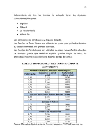 26
Independiente del tipo, las bombas de subsuelo tienen los siguientes
componentes principales:
x El pistón
x El barril
x La válvula viajera
x Válvula fija
Las bombas son de pared gruesa y de pared delgada.
Las Bombas de Pared Gruesa son utilizadas en pozos poco profundos debido a
su capacidad limitada ante grandes esfuerzos.
Las Bombas de Pared delgada son utilizadas en pozos más profundos o bombas
de diámetro grande que necesitan soportar grandes cargas de fluido. La
profundidad máxima de asentamiento depende del tipo de bomba:
TABLA 1.6 TIPO DE BOMBA Y PROFUNDIDAD MÁXIMA DE
ASENTAMIENTO
Anclada en el Fondo, Bomba de Pared Delgada
Pistón (pulg)
Espesor de la pared
(pulg)
Profundidad
máxima (pies)
1,00 0,125 11540
1,06 0,125 11000
1,25 0,188 13350
1,50 0,188 11570
1,75 0,250 11970
2,00 0,156 7785
2,25 0,250 10485
Anclada en el Fondo, Bomba de Pared Gruesa
2,00 0,125 6400
2,50 0,125 5240
Bombas de Tubería
1,75 0,250 9600
2,25 0,250 7870
2,75 0,250 6660
Bombas de Revestidores
2,75 0,250 6660
3,25 0,250 5770
3,75 0,250 5090
4,75 0,250 4120
Fuente: Manual de Optimización de Bombeo Mecánico, THETA Enterprise Inc.
 