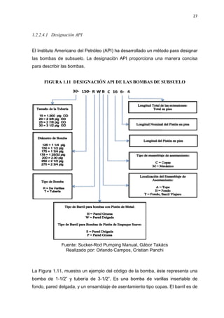 1.2.2.4.1 Designación API
El Instituto Americano del Petróleo (API)
las bombas de subsuelo. La designación API proporciona una manera concisa
para describir las bombas.
FIGURA 1.11 DESIGNACIÓN API DE LAS BOMBAS DE SUBSUELO
Fuente: Sucker
Realizado por: Orlando Campos, Cristian Panchi
La Figura 1.11, muestra un ejemplo del código de la bomba
bomba de 1-1/2” y tube
fondo, pared delgada, y un ensamblaje de asentamie
Designación API
El Instituto Americano del Petróleo (API) ha desarrollado un método para designar
las bombas de subsuelo. La designación API proporciona una manera concisa
para describir las bombas.
DESIGNACIÓN API DE LAS BOMBAS DE SUBSUELO
Sucker-Rod Pumping Manual, Gábor Takács
Realizado por: Orlando Campos, Cristian Panchi
muestra un ejemplo del código de la bomba, éste representa una
1/2” y tubería de 3-1/2”. Es una bomba de varillas
, y un ensamblaje de asentamiento tipo copas
27
ha desarrollado un método para designar
las bombas de subsuelo. La designación API proporciona una manera concisa
DESIGNACIÓN API DE LAS BOMBAS DE SUBSUELO
Gábor Takács
Realizado por: Orlando Campos, Cristian Panchi
ste representa una
varillas insertable de
nto tipo copas. El barril es de
 
