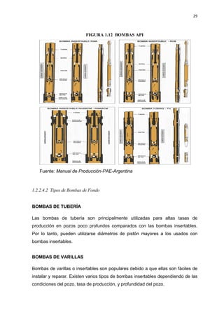 29
FIGURA 1.12 BOMBAS API
Fuente: Manual de Producción-PAE-Argentina
1.2.2.4.2 Tipos de Bombas de Fondo
BOMBAS DE TUBERÍA
Las bombas de tubería son principalmente utilizadas para altas tasas de
producción en pozos poco profundos comparados con las bombas insertables.
Por lo tanto, pueden utilizarse diámetros de pistón mayores a los usados con
bombas insertables.
BOMBAS DE VARILLAS
Bombas de varillas o insertables son populares debido a que ellas son fáciles de
instalar y reparar. Existen varios tipos de bombas insertables dependiendo de las
condiciones del pozo, tasa de producción, y profundidad del pozo.
 
