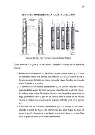 32
FIGURA 1.13 OPERACIÓN DE LA VÁLVULA CARGADORA
Fuente: Sucker-Rod Pumping Manual, Gábor Takács
Como muestra la Figura 1.13, la Válvula “cargadora” trabaja de la siguiente
manera:
1. En la carrera ascendente (a), la válvula cargadora está abierta y la bomba
se comporta como una bomba convencional. La válvula viajera cierra y
levanta la carga de fluido. Al mismo tiempo la válvula fija abre permitiendo
que el fluido llene la bomba.
2. Al comienzo de la carrera descendente (b), la válvula cargadora cierra,
soportando las cargas de fluido que ahora están fuera de la válvula viajera.
La válvula viajera abre fácilmente debido a que la presión sobre esta es
baja, permitiendo que el gas en la bomba pase a través de la válvula
viajera. A medida que sigue bajando el pistón el fluido entra en la bomba
(c).
3. Cerca del final de la carrera descendente (d), si la bomba no está llena,
(Debido al golpe de fluido o la interferencia por gas), fugas de fluido al
pasar la sección delgada de la varilla de recuperación, llena la bomba. Esto
evita el golpe de fluido en la carrera ascendente.
 