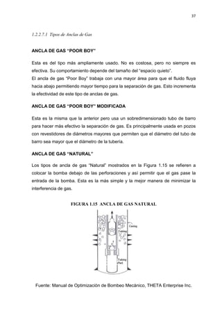 37
1.2.2.7.1 Tipos de Anclas de Gas
ANCLA DE GAS “POOR BOY”
Esta es del tipo más ampliamente usado. No es costosa, pero no siempre es
efectiva. Su comportamiento depende del tamaño del “espacio quieto”.
El ancla de gas “Poor Boy” trabaja con una mayor área para que el fluido fluya
hacia abajo permitiendo mayor tiempo para la separación de gas. Esto incrementa
la efectividad de este tipo de anclas de gas.
ANCLA DE GAS “POOR BOY” MODIFICADA
Esta es la misma que la anterior pero usa un sobredimensionado tubo de barro
para hacer más efectivo la separación de gas. Es principalmente usada en pozos
con revestidores de diámetros mayores que permiten que el diámetro del tubo de
barro sea mayor que el diámetro de la tubería.
ANCLA DE GAS “NATURAL”
Los tipos de ancla de gas “Natural” mostrados en la Figura 1.15 se refieren a
colocar la bomba debajo de las perforaciones y así permitir que el gas pase la
entrada de la bomba. Esta es la más simple y la mejor manera de minimizar la
interferencia de gas.
FIGURA 1.15 ANCLA DE GAS NATURAL
Fuente: Manual de Optimización de Bombeo Mecánico, THETA Enterprise Inc.
 