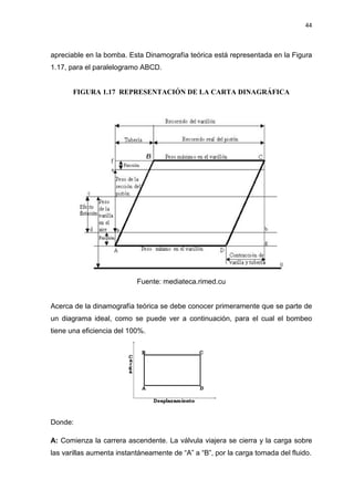44
apreciable en la bomba. Esta Dinamografía teórica está representada en la Figura
1.17, para el paralelogramo ABCD.
FIGURA 1.17 REPRESENTACIÓN DE LA CARTA DINAGRÁFICA
Fuente: mediateca.rimed.cu
Acerca de la dinamografía teórica se debe conocer primeramente que se parte de
un diagrama ideal, como se puede ver a continuación, para el cual el bombeo
tiene una eficiencia del 100%.
Donde:
A: Comienza la carrera ascendente. La válvula viajera se cierra y la carga sobre
las varillas aumenta instantáneamente de “A” a “B”, por la carga tomada del fluido.
 