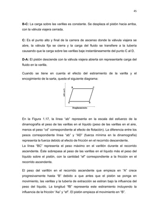 45
B-C: La carga sobre las varillas es constante. Se desplaza el pistón hacia arriba,
con la válvula viajera cerrada.
C: Es el punto alto y final de la carrera de ascenso donde la válvula viajera se
abre, la válvula fija se cierra y la carga del fluido se transfiere a la tubería
causando que la carga sobre las varillas baje instantáneamente del punto C al D.
D-A: El pistón desciende con la válvula viajera abierta sin representarle carga del
fluido en la varilla.
Cuando se tiene en cuenta el efecto del estiramiento de la varilla y el
encogimiento de la sarta, queda el siguiente diagrama:
En la Figura 1.17, la línea “ab” representa en la escala del esfuerzo de la
dinamografía el peso de las varillas en el líquido (peso de las varillas en el aire,
menos el peso “cd” correspondiente al efecto de flotación). La diferencia entre los
pesos correspondiente línea “ab” y “AD” (fuerza mínima en la dinamografía)
representa la fuerza debido al efecto de fricción en el recorrido descendente.
La línea “BC” representa el peso máximo en el varillón durante el recorrido
ascendente. Éste sobrepasa al peso de las varillas en el líquido más el peso del
líquido sobre el pistón, con la cantidad “ef” correspondiente a la fricción en el
recorrido ascendente.
El peso del varillón en el recorrido ascendente que empieza en “A” crece
progresivamente hasta “B” debido a que antes que el pistón se ponga en
movimiento, las varillas y la tubería de extracción se estiran bajo la influencia del
peso del líquido. La longitud “fB” representa este estiramiento incluyendo la
influencia de la fricción “Aa” y “ef”. El pistón empieza el movimiento en “B”.
 