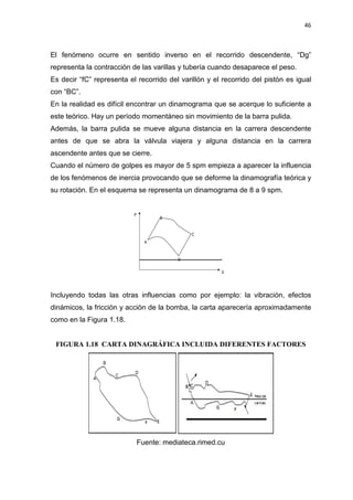 46
El fenómeno ocurre en sentido inverso en el recorrido descendente, “Dg”
representa la contracción de las varillas y tubería cuando desaparece el peso.
Es decir “fC” representa el recorrido del varillón y el recorrido del pistón es igual
con “BC”.
En la realidad es difícil encontrar un dinamograma que se acerque lo suficiente a
este teórico. Hay un período momentáneo sin movimiento de la barra pulida.
Además, la barra pulida se mueve alguna distancia en la carrera descendente
antes de que se abra la válvula viajera y alguna distancia en la carrera
ascendente antes que se cierre.
Cuando el número de golpes es mayor de 5 spm empieza a aparecer la influencia
de los fenómenos de inercia provocando que se deforme la dinamografía teórica y
su rotación. En el esquema se representa un dinamograma de 8 a 9 spm.
Incluyendo todas las otras influencias como por ejemplo: la vibración, efectos
dinámicos, la fricción y acción de la bomba, la carta aparecería aproximadamente
como en la Figura 1.18.
FIGURA 1.18 CARTA DINAGRÁFICA INCLUIDA DIFERENTES FACTORES
Fuente: mediateca.rimed.cu
 