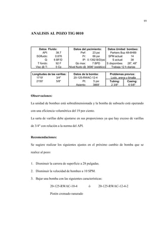 89
ANALISIS AL POZO TIG 0010
Observaciones:
La unidad de bombeo está sobredimensionada y la bomba de subsuelo está operando
con una eficiencia volumétrica del 19 por ciento.
La sarta de varillas debe ajustarse en sus proporciones ya que hay exceso de varillas
de 3/4" con relación a la norma del API.
Recomendaciones:
Se sugiere realizar los siguientes ajustes en el próximo cambio de bomba que se
realice al pozo:
1. Disminuir la carrera de superficie a 28 pulgadas.
2. Disminuir la velocidad de bombeo a 10 SPM.
3. Bajar una bomba con las siguientes características:
20-125-RWAC-10-4 ó 20-125-RWAC-12-4-2
Pistón cromado ranurado
Datos Fluido: Datos del yacimiento: Datos Unidad bombeo:
API: 38.7 Pwf: 23 psi
SGfluido: 0.876 Pr: 66 psi SPM actual: 14
Q: 6 BF/D IP: 0.1392 B/D/psi S actual: 38
T fondo: 92 F Qo max: 7 BPD S disponibes: 28", 48"
Visc @ T: 5 Cp Nivel fluido @ 3696' (estático)
Longitudes de las varillas: Datos de la bomba: Problemas previos:
1719' 3/4" 20-125-RWAC-12-4
2150' 5/8" Pt: 5 psi Tubing: Casing:
Asiento: 3869' 2 3/8" 6 5/8"
Parkers Bup 48-6H89
Trabaja 12 h diarias
Lodo, arena y limalla
 