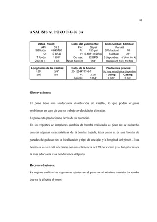 93
ANALISIS AL POZO TIG 0013A
Observaciones:
El pozo tiene una inadecuada distribución de varillas, lo que podría originar
problemas en caso de que se trabaje a velocidades elevadas.
El pozo está produciendo cerca de su potencial.
En los reportes de anteriores cambios de bomba realizados al pozo no se ha hecho
constar algunas características de la bomba bajada, tales como si es una bomba de
paredes delgadas o no; la localización y tipo de anclaje; y la longitud del pistón . Esta
bomba a su vez está operando con una eficiencia del 29 por ciento y su longitud no es
la más adecuada a las condiciones del pozo.
Recomendaciones:
Se sugiere realizar los siguientes ajustes en el pozo en el próximo cambio de bomba
que se le efectúe al pozo:
Datos Fluido: Datos del yacimiento: Datos Unidad bombeo:
API: 35.8 Pwf: 58 psi
SGfluido: 0.845786 Pr: 150 psi SPM actual: 10
Q: 10 BF/D IP: 0.1081 B/D/psi S actual: 24"
T fondo: 110 F Qo max: 12 BPD S disponibes: 18" (Port. No. 4)
Visc @ T: 7 Cp Nivel fluido @ 964'
Longitudes de las varillas: Datos de la bomba: Problemas previos:
159' 3/4" 20-125-R???-8-?
1205' 5/8" Pt: 2 psi Tubing: Casing:
Asiento: 1364' 2 3/8" 5 3/4"
Portátil
Trabaja 24 h c / 15 días
No hay estadística disponible
 