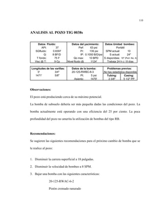 110
ANALISIS AL POZO TIG 0038s
Observaciones:
El pozo está produciendo cerca de su máximo potencial.
La bomba de subsuelo debería ser más pequeña dadas las condiciones del pozo. La
bomba actualmente está operando con una eficiencia del 25 por ciento. La poca
profundidad del pozo no amerita la utilización de bombas del tipo RB.
Recomendaciones:
Se sugieren las siguientes recomendaciones para el próximo cambio de bomba que se
le realice al pozo:
1. Disminuir la carrera superficial a 18 pulgadas.
2. Disminuir la velocidad de bombeo a 8 SPM.
3. Bajar una bomba con las siguientes características:
20-125-RWAC-6-2
Pistón cromado ranurado
Datos Fluido: Datos del yacimiento: Datos Unidad bombeo:
API: 37 Pwf: 63 psi
SGfluido: 0.8397 Pr: 139 psi SPM actual: 10
Q: 8 BF/D IP: 0.1050 B/D/psi S actual: 24"
T fondo: 75 F Qo max: 10 BPD S disponibes: 18" (Port. No. 4)
Visc @ T: 9 Cp Nivel fluido @ 1124'
Longitudes de las varillas: Datos de la bomba: Problemas previos:
0' 3/4" 20-125-RWBC-8-3
1471' 5/8" Pt: 5 psi Tubing: Casing:
Asiento: 1479' 2 3/8" 5 1/2" PP
Portátil
Trabaja 24 h c / 8 días
No hay estadística disponible
 