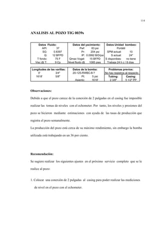 114
ANALISIS AL POZO TIG 0039s
Observaciones:
Debido a que el pozo carece de la conexión de 2 pulgadas en el casing fue imposible
realizar las tomas de niveles con el echometer. Por tanto, los niveles y presiones del
pozo se hicieron mediante estimaciones con ayuda de las tasas de producción que
registra el pozo semanalmente.
La producción del pozo está cerca de su máximo rendimiento, sin embargo la bomba
utilizada está trabajando en un 36 por ciento.
Recomendación:
Se sugiere realizar los siguientes ajustes en el próximo servicio completo que se le
realice al pozo:
1. Colocar una conexión de 2 pulgadas al casing para poder realizar las mediciones
de nivel en el pozo con el echometer.
Datos Fluido: Datos del yacimiento: Datos Unidad bombeo:
API: 37 Pwf: 83 psi Portátil
SG: 0.8397 Pr: 204 psi SPM actual: 10
Q: 12 BFPD IP: 0.0992 B/D/psi S actual: 24"
T fondo: 75 F Qmax Vogel: 15 BFPD S disponibes: no tiene
Visc @ T: 9 Cp Nivel fluido @ 1085 pies Trabaja 24 h c / 8 días
Longitudes de las varillas: Datos de la bomba: Problemas previos:
0' 3/4" 20-125-RWBC-8-? No hay registros al respecto
1618' 5/8" Pt: 5 psi Tubing: Casing:
Asiento: 1618' 2 3/8" 5 1/2" PP
 