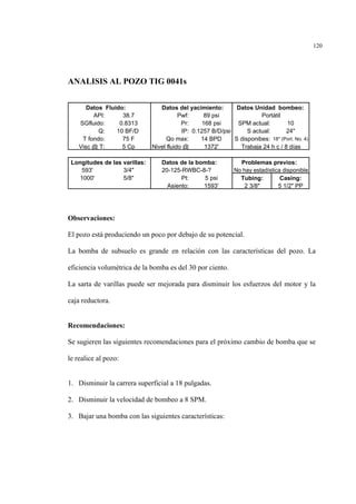 120
ANALISIS AL POZO TIG 0041s
Observaciones:
El pozo está produciendo un poco por debajo de su potencial.
La bomba de subsuelo es grande en relación con las características del pozo. La
eficiencia volumétrica de la bomba es del 30 por ciento.
La sarta de varillas puede ser mejorada para disminuir los esfuerzos del motor y la
caja reductora.
Recomendaciones:
Se sugieren las siguientes recomendaciones para el próximo cambio de bomba que se
le realice al pozo:
1. Disminuir la carrera superficial a 18 pulgadas.
2. Disminuir la velocidad de bombeo a 8 SPM.
3. Bajar una bomba con las siguientes características:
Datos Fluido: Datos del yacimiento: Datos Unidad bombeo:
API: 38.7 Pwf: 89 psi
SGfluido: 0.8313 Pr: 168 psi SPM actual: 10
Q: 10 BF/D IP: 0.1257 B/D/psi S actual: 24"
T fondo: 75 F Qo max: 14 BPD S disponibes: 18" (Port. No. 4)
Visc @ T: 5 Cp Nivel fluido @ 1372'
Longitudes de las varillas: Datos de la bomba: Problemas previos:
593' 3/4" 20-125-RWBC-8-?
1000' 5/8" Pt: 5 psi Tubing: Casing:
Asiento: 1593' 2 3/8" 5 1/2" PP
Portátil
Trabaja 24 h c / 8 días
No hay estadística disponible
 