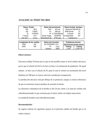 124
ANALISIS AL POZO TIG 0043
Observaciones:
Este pozo trabaja 24 horas por lo que no fue posible tomar el nivel estático del pozo,
por lo que el cálculo de Pwf se lo hizo en base a la estimación de gradientes. De igual
manera se hizo con el cálculo de Pr, para lo cual se estimó un incremento del nivel
dinámico de 300 pies si el pozo estuviese cerrado por recuperación.
La producción del pozo está por debajo de su potencial, aunque se tienen referencias
de que en ocasiones el pozo produce de acuerdo al mismo.
La eficiencia volumétrica de la bomba es del 29 por ciento y la sarta de varillas está
sobredimensionada, lo que ocasiona que el motor realice un trabajo innecesario.
La unidad de bombeo está sobredimensionada.
Recomendación:
Se sugiere realizar los siguientes ajustes en el próximo cambio de bomba que se le
realice al pozo:
Datos Fluido: Datos del yacimiento: Datos Unidad bombeo:
API: 36.8 Pwf: 441 psi American D40 6A 44
SG: 0.8407 Pr: 546 psi SPM actual: 12
Q: 14 BFPD IP: 0.1332 B/D/psi S actual: 34"
T fondo: 74 F Qmax Vogel: 44 BFPD S disponibes: 24"
Visc @ T: 10 Cp Nivel fluido @ 2750 pies Trabaja 24 h
Longitudes de las varillas: Datos de la bomba: Problemas previos:
1500' 3/4" 20-125-RWAC-12-4 Barril bomba rayado arena
2425' 5/8" Pt: 5 psi Tubing: Casing
Asiento: 3950' 2 3/8" 6 5/8" PP
 