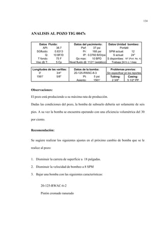 134
ANALISIS AL POZO TIG 0047s
Observaciones:
El pozo está produciendo a su máxima rata de producción.
Dadas las condiciones del pozo, la bomba de subsuelo debería ser solamente de seis
pies. A su vez la bomba se encuentra operando con una eficiencia volumétrica del 30
por ciento.
Recomendación:
Se sugiere realizar los siguientes ajustes en el próximo cambio de bomba que se le
realice al pozo:
1. Disminuir la carrera de superficie a 18 pulgadas.
2. Disminuir la velocidad de bombeo a 8 SPM
3. Bajar una bomba con las siguientes características:
20-125-RWAC-6-2
Pistón cromado ranurado
Datos Fluido: Datos del yacimiento: Datos Unidad bombeo:
API: 38.7 Pwf: 37 psi
SGfluido: 0.8313 Pr: 168 psi SPM actual: 12
Q: 10 BF/D IP: 0.0760 B/D/psi S actual: 24"
T fondo: 75 F Qo max: 10 BPD S disponibes: 18" (Port. No. 4)
Visc @ T: 5 Cp Nivel fluido @ 1121' (estático)
Longitudes de las varillas: Datos de la bomba: Problemas previos:
0' 3/4" 20-125-RWAC-8-3
1561' 5/8" Pt: 5 psi Tubing: Casing:
Asiento: 1561' 2 3/8" 5 1/2" PP
Portátil
Trabaja 24 h c / mes
Sin especificar en los reportes
 