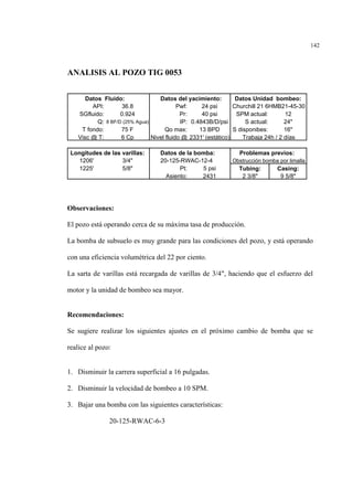 142
ANALISIS AL POZO TIG 0053
Observaciones:
El pozo está operando cerca de su máxima tasa de producción.
La bomba de subsuelo es muy grande para las condiciones del pozo, y está operando
con una eficiencia volumétrica del 22 por ciento.
La sarta de varillas está recargada de varillas de 3/4", haciendo que el esfuerzo del
motor y la unidad de bombeo sea mayor.
Recomendaciones:
Se sugiere realizar los siguientes ajustes en el próximo cambio de bomba que se
realice al pozo:
1. Disminuir la carrera superficial a 16 pulgadas.
2. Disminuir la velocidad de bombeo a 10 SPM.
3. Bajar una bomba con las siguientes características:
20-125-RWAC-6-3
Datos Fluido: Datos del yacimiento: Datos Unidad bombeo:
API: 36.8 Pwf: 24 psi
SGfluido: 0.924 Pr: 40 psi SPM actual: 12
Q: 8 BF/D (25% Agua) IP: 0.4843B/D/psi S actual: 24"
T fondo: 75 F Qo max: 13 BPD S disponibes: 16"
Visc @ T: 6 Cp Nivel fluido @ 2331' (estático)
Longitudes de las varillas: Datos de la bomba: Problemas previos:
1206' 3/4" 20-125-RWAC-12-4
1225' 5/8" Pt: 5 psi Tubing: Casing:
Asiento: 2431 2 3/8" 9 5/8"
Churchill 21 6HMB21-45-30
Trabaja 24h / 2 días
Obstrucción bomba por limalla
 