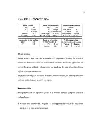 146
ANALISIS AL POZO TIG 0054s
Observaciones:
Debido a que el pozo carece de la conexión de 2 pulgadas en el casing fue imposible
realizar las tomas de niveles con el echometer. Por tanto, los niveles y presiones del
pozo se hicieron mediante estimaciones con ayuda de las tasas de producción que
registra el pozo semanalmente.
La producción del pozo está cerca de su máximo rendimiento, sin embargo la bomba
utilizada está trabajando en un 30 por ciento.
Recomendación:
Se sugiere realizar los siguientes ajustes en el próximo servicio completo que se le
realice al pozo:
1. Colocar una conexión de 2 pulgadas al casing para poder realizar las mediciones
de nivel en el pozo con el echometer.
Datos Fluido: Datos del yacimiento: Datos Unidad bombeo:
API: 37 Pwf: 77 psi Portátil
SG: 0.8397 Pr: 166 psi SPM actual: 10
Q: 8 BFPD IP: 0.0893 B/D/psi S actual: 24"
T fondo: 75 F Qmax Vogel: 10 BFPD S disponibes: 18" (Port. 4)
Visc @ T: 7 Cp Nivel fluido @ 1614 pies Trabaja 24 h c / 8 días
Longitudes de las varillas: Datos de la bomba: Problemas previos:
2061' 3/4" 20-125-RWAC-8-3 No hay registros al respecto
0' 5/8" Pt: 5 psi Tubing: Casing:
Asiento: 2061' 2 3/8" 5" J-55
 