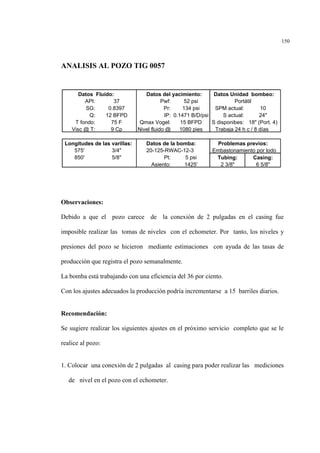 150
ANALISIS AL POZO TIG 0057
Observaciones:
Debido a que el pozo carece de la conexión de 2 pulgadas en el casing fue
imposible realizar las tomas de niveles con el echometer. Por tanto, los niveles y
presiones del pozo se hicieron mediante estimaciones con ayuda de las tasas de
producción que registra el pozo semanalmente.
La bomba está trabajando con una eficiencia del 36 por ciento.
Con los ajustes adecuados la producción podría incrementarse a 15 barriles diarios.
Recomendación:
Se sugiere realizar los siguientes ajustes en el próximo servicio completo que se le
realice al pozo:
1. Colocar una conexión de 2 pulgadas al casing para poder realizar las mediciones
de nivel en el pozo con el echometer.
Datos Fluido: Datos del yacimiento: Datos Unidad bombeo:
API: 37 Pwf: 52 psi Portátil
SG: 0.8397 Pr: 134 psi SPM actual: 10
Q: 12 BFPD IP: 0.1471 B/D/psi S actual: 24"
T fondo: 75 F Qmax Vogel: 15 BFPD S disponibes: 18" (Port. 4)
Visc @ T: 9 Cp Nivel fluido @ 1080 pies Trabaja 24 h c / 8 días
Longitudes de las varillas: Datos de la bomba: Problemas previos:
575' 3/4" 20-125-RWAC-12-3 Embastonamiento por lodo
850' 5/8" Pt: 5 psi Tubing: Casing:
Asiento: 1425' 2 3/8" 6 5/8"
 