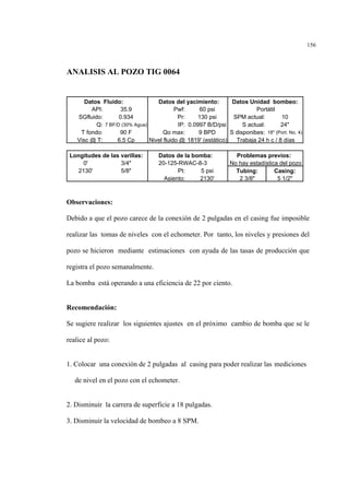 156
ANALISIS AL POZO TIG 0064
Observaciones:
Debido a que el pozo carece de la conexión de 2 pulgadas en el casing fue imposible
realizar las tomas de niveles con el echometer. Por tanto, los niveles y presiones del
pozo se hicieron mediante estimaciones con ayuda de las tasas de producción que
registra el pozo semanalmente.
La bomba está operando a una eficiencia de 22 por ciento.
Recomendación:
Se sugiere realizar los siguientes ajustes en el próximo cambio de bomba que se le
realice al pozo:
1. Colocar una conexión de 2 pulgadas al casing para poder realizar las mediciones
de nivel en el pozo con el echometer.
2. Disminuir la carrera de superficie a 18 pulgadas.
3. Disminuir la velocidad de bombeo a 8 SPM.
Datos Fluido: Datos del yacimiento: Datos Unidad bombeo:
API: 35.9 Pwf: 60 psi
SGfluido: 0.934 Pr: 130 psi SPM actual: 10
Q: 7 BF/D (30% Agua) IP: 0.0997 B/D/psi S actual: 24"
T fondo: 90 F Qo max: 9 BPD S disponibes: 18" (Port. No. 4)
Visc @ T: 6.5 Cp Nivel fluido @ 1819' (estático)
Longitudes de las varillas: Datos de la bomba: Problemas previos:
0' 3/4" 20-125-RWAC-8-3
2130' 5/8" Pt: 5 psi Tubing: Casing:
Asiento: 2130' 2 3/8" 5 1/2"
Portátil
Trabaja 24 h c / 8 días
No hay estadística del pozo
 