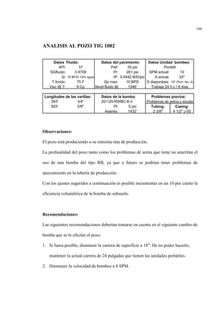 160
ANALISIS AL POZO TIG 1002
Observaciones:
El pozo está produciendo a su máxima rata de producción.
La profundidad del pozo tanto como los problemas de arena que tiene no ameritan el
uso de una bomba del tipo RB, ya que a futuro se podrían tener problemas de
atascamiento en la tubería de producción.
Con los ajustes sugeridos a continuación es posible incrementar en un 10 por ciento la
eficiencia volumétrica de la bomba de subsuelo.
Recomendaciones:
Las siguientes recomendaciones deberían tomarse en cuenta en el siguiente cambio de
bomba que se le efectúe al pozo.
1. Si fuera posible, disminuir la carrera de superficie a 18". De no poder hacerlo,
mantener la actual carrera de 24 pulgadas que tienen las unidades portátiles.
2. Disminuir la velocidad de bombeo a 8 SPM.
Datos Fluido: Datos del yacimiento: Datos Unidad bombeo:
API: 37 Pwf: 35 psi
SGfluido: 0.8708 Pr: 261 psi SPM actual: 10
Q: 10 BF/D 10% agua IP: 0.0442 B/D/psi S actual: 24"
T fondo: 75 F Qo max: 10 BPD S disponibes: 18" (Port. No. 4)
Visc @ T: 9 Cp Nivel fluido @ 1346'
Longitudes de las varillas: Datos de la bomba: Problemas previos:
583' 3/4" 20-125-RWBC-8-3
825' 5/8" Pt: 5 psi Tubing: Casing:
Asiento: 1432' 2 3/8" 4 1/2" J-55
Portátil
Trabaja 24 h c / 8 días
Problemas de arena y escala
 