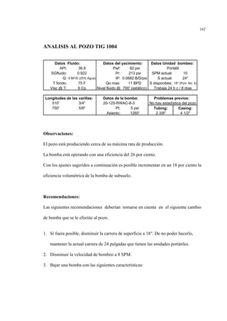 162
ANALISIS AL POZO TIG 1004
Observaciones:
El pozo está produciendo cerca de su máxima rata de producción.
La bomba está operando con una eficiencia del 26 por ciento.
Con los ajustes sugeridos a continuación es posible incrementar en un 18 por ciento la
eficiencia volumétrica de la bomba de subsuelo.
Recomendaciones:
Las siguientes recomendaciones deberían tomarse en cuenta en el siguiente cambio
de bomba que se le efectúe al pozo.
1. Si fuera posible, disminuir la carrera de superficie a 18". De no poder hacerlo,
mantener la actual carrera de 24 pulgadas que tienen las unidades portátiles.
2. Disminuir la velocidad de bombeo a 8 SPM.
3. Bajar una bomba con las siguientes características:
Datos Fluido: Datos del yacimiento: Datos Unidad bombeo:
API: 36.8 Pwf: 82 psi
SGfluido: 0.922 Pr: 213 psi SPM actual: 10
Q: 9 BF/D (25% Agua) IP: 0.0682 B/D/psi S actual: 24"
T fondo: 75 F Qo max: 11 BPD S disponibes: 18" (Port. No. 4)
Visc @ T: 6 Cp Nivel fluido @ 700' (estático)
Longitudes de las varillas: Datos de la bomba: Problemas previos:
510' 3/4" 20-125-RWAC-8-3
750' 5/8" Pt: 5 psi Tubing: Casing:
Asiento: 1260' 2 3/8" 4 1/2"
Portátil
Trabaja 24 h c / 8 días
No hay estadística del pozo
 