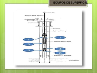 EQUIPOS DE SUPERFICIE.
 