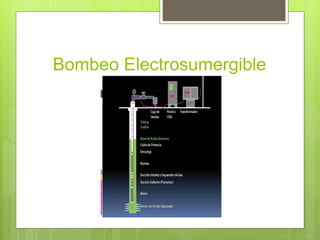 Bombeo Electrosumergible
 