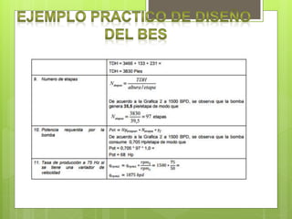 Bombeo mecánico luis q