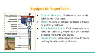 Equipos de Superﬁcies
● Cabezal Giratorio: Sostiene la sarta de
cabillas y la hace rotar.
● Motor: Acciona el cabezal giratorio a través
de poleas y cadenas.
● Barra Pulida y Grapa: Está conectada a la
sarta de cabillas y soportada del cabezal
giratorio mediante una grapa.
● Prensa Estopa: Sella espacios entre la barra
pulida y la tubería de producción.
 
