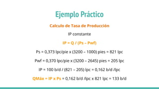 Ejemplo Práctico
Calculo de Tasa de Producción
IP constante
IP = Q / (Ps – Pwf)
Ps = 0,373 lpc/pie x (3200 – 1000) pies = 821 lpc
Pwf = 0,370 lpc/pie x (3200 – 2645) pies = 205 lpc
IP = 100 b/d / (821 – 205) lpc = 0,162 b/d /lpc
QMáx = IP x Ps = 0,162 b/d /lpc x 821 lpc = 133 b/d
 