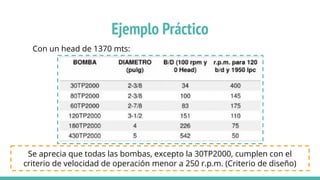 Con un head de 1370 mts:
Ejemplo Práctico
Se aprecia que todas las bombas, excepto la 30TP2000, cumplen con el
criterio de velocidad de operación menor a 250 r.p.m. (Criterio de diseño)
 