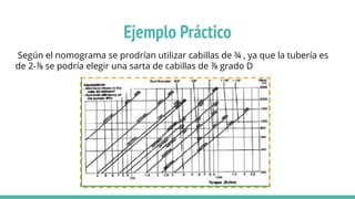Ejemplo Práctico
Según el nomograma se prodrían utilizar cabillas de ¾ , ya que la tubería es
de 2-⅞ se podría elegir una sarta de cabillas de ⅞ grado D
 