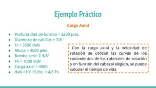 Carga Axial
● Profundidad de bomba = 3200 pies.
● Diámetro de cabillas = 7/8 “
● Fr = 3500 daN
● Altura = 4500 pies
● Bomba serie 2-3/8”
● Fh = 1000 daN
● Carga axial = 4500
● daN =10115 lbs. = 4,6 Tn
Ejemplo Práctico
Con la carga axial y la velocidad de
rotación se utilizan las curvas de los
rodamientos de los cabezales de rotación
y en función del cabezal elegido, se puede
calcular el tiempo de vida.
 