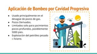 Aplicación de Bombeo por Cavidad Progresiva
● Usado principalmente en el
desagüe de pozos de gas.
● Pozos Derivados.
● Limitados solo para yacimientos
pocos profundos, posiblemente
5000 pies.
● Explotación del petróleo pesado
o liviano.
 