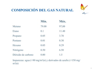 Mín. Máx. Metano 79.00 97,00 Etano 0.1 11.40 Propano 0.05 3.70 Pentano 0.01 0.30 Hexano 0.05 0.29 Nitrógeno 0.50 6.50 Dióxido de carbono 0.00 1.5 Impurezas: agua (<80 mg/m 3 (n) y derivados de azufre (<150 mg/m 3 (n) COMPOSICIÓN DEL GAS NATURAL 