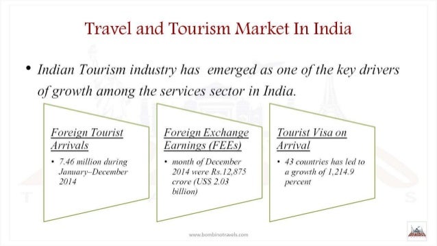 Online Travel Agency