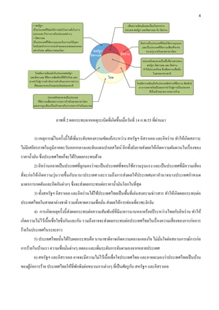 4 




                                                                                       ่
                     ภาพที่ 2 ผลกระทบจากเหตุระเบิดที่เกิดขึ้นเมื่อวันที่ 14 ก.พ.55 ที่ผานมา


        1) เหตุการณ์ในครั้งนี้ได้เพิ่มระดับของความขัดแย้งระหว่าง สหรัฐฯ อิสราเอล และอิหร่ าน ทําให้เกิดสภาวะ
ไม่มีเสถียรภาพในภูมิภาคตะวันออกกลางและดินแดนปาเลสไตน์ อีกทั้งยังอาจส่ งผลให้เกิดความผันผวนในเรื่ องของ
ราคานํ้ามัน ซึ่งประเทศไทยก็จะได้รับผลกระทบด้วย
        2) อิหร่ านกลายเป็ นประเทศที่ถูกมองว่าจะเป็ นประเทศที่ชอบใช้ความรุ นแรง และเป็ นประเทศที่มีความเสี่ ยง
ที่จะก่ อให้เกิ ดความวุ่นวายขึ้นกับนานาประเทศ และรวมถึงการส่ งผลให้ประเทศมหาอํานาจบางประเทศกําหนด
มาตรการกดดันและกีดกันต่างๆ ซึ่งจะส่ งผลกระทบต่อราคานํ้ามันโลกในที่สุด
        3) ทั้งสหรัฐฯ อิสราเอล และอิหร่ านได้ใช้ประเทศไทยเป็ นพื้นที่เล่นสงครามข่าวสาร ทําให้เกิดผลกระทบต่อ
ประเทศไทยในสายตาต่างชาติ รวมทั้งขาดความเชื่อมัน ส่ งผลให้การท่องเที่ยวชะงักงัน
                                              ่
        4) การเกิดเหตุครั้งนี้ ส่งผลกระทบต่อความสัมพันธ์ที่มีมายาวนานหลายร้อยปี ระหว่างไทยกับอิหร่ าน ทําให้
เกิดความไม่ไว้เนื้อเชื่อใจซึ่ งกันและกัน รวมถึงอาจจะส่ งผลกระทบต่อประเทศไทยในเรื่ องความเสี่ ยงของการก่อการ
ร้ายในประเทศในระยะยาว
        5) ประเทศไทยนั้นได้รับผลกระทบคือ นานาชาติอาจเกิดความคลางแคลงใจ ไม่มนใจต่อสถานการณ์การก่อ
                                                                           ั่
การร้ายในบ้านเรา ความเชื่อมันต่างๆ ลดลง และเพิ่มระดับการจับตามองจากหลายประเทศ
                            ่
        6) สหรัฐฯ และอิสราเอล อาจจะมีความไม่ไว้เนื้อเชื่อใจประเทศไทย และอาจจะมองว่าประเทศไทยเป็ นบ้าน
ของผูก่อการร้าย ประเทศไทยให้ที่พกพิงต่อขบวนการต่างๆ ที่เป็ นศัตรู กบ สหรัฐฯ และอิสราเอล
     ้                          ั                                  ั
 
